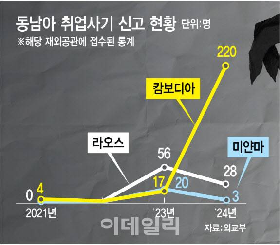 (그래픽=김정훈 기자)