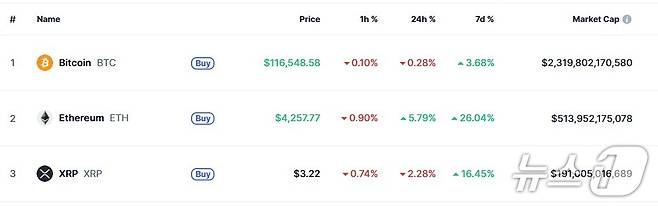 이 시각 현재 주요 암호화폐 시황 - 코인마켓캡 갈무리