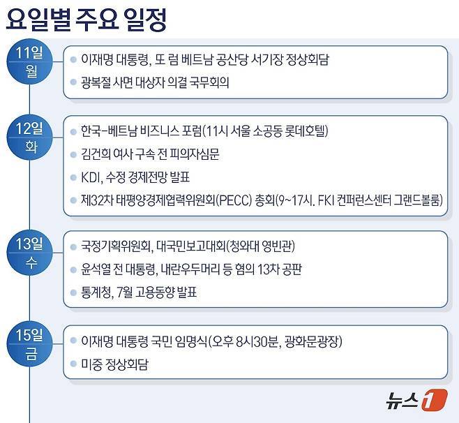 ⓒ News1 김초희 디자이너