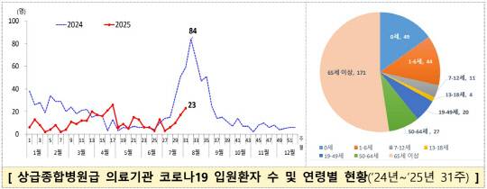 질병관리청 제공