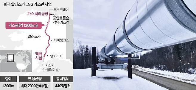 알래스카 LNG 프로젝트 개요.