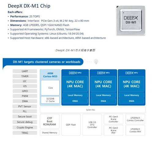 바이두 공식 블로그의 딥엑스 칩 소개 [바이두 공식 블로그 캡처. 재판매 및 DB 금지]