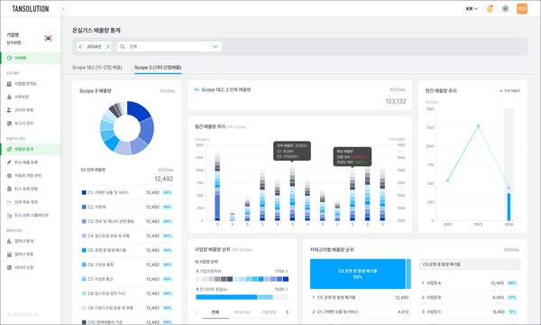 리빗 scope3 화면. /경남창조경제혁신센터