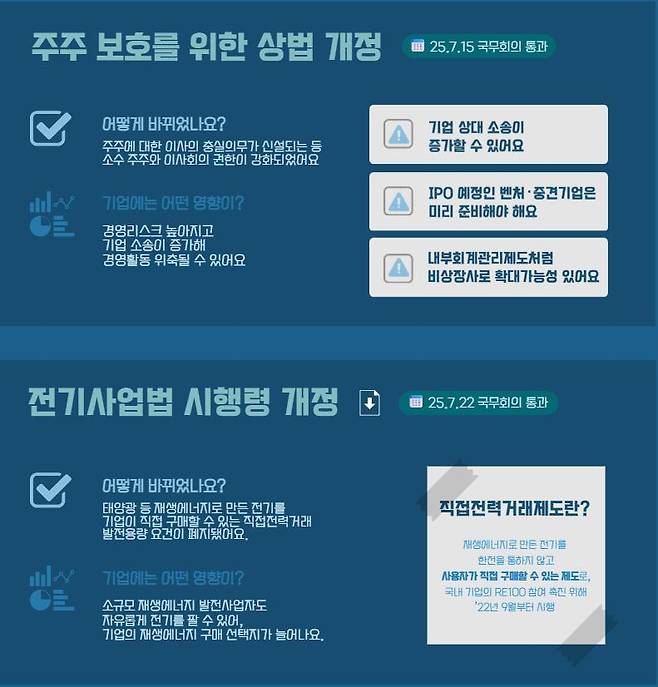 (사진제공 = 대한상공회의소)