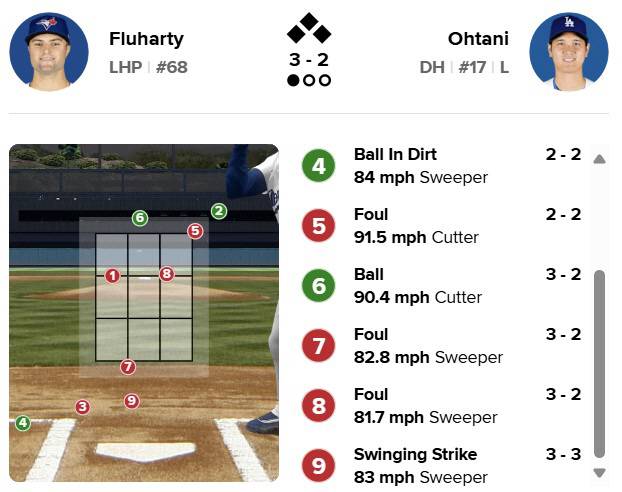 사진=MLB.com  게임데이