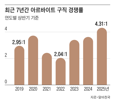 그래픽=양인성