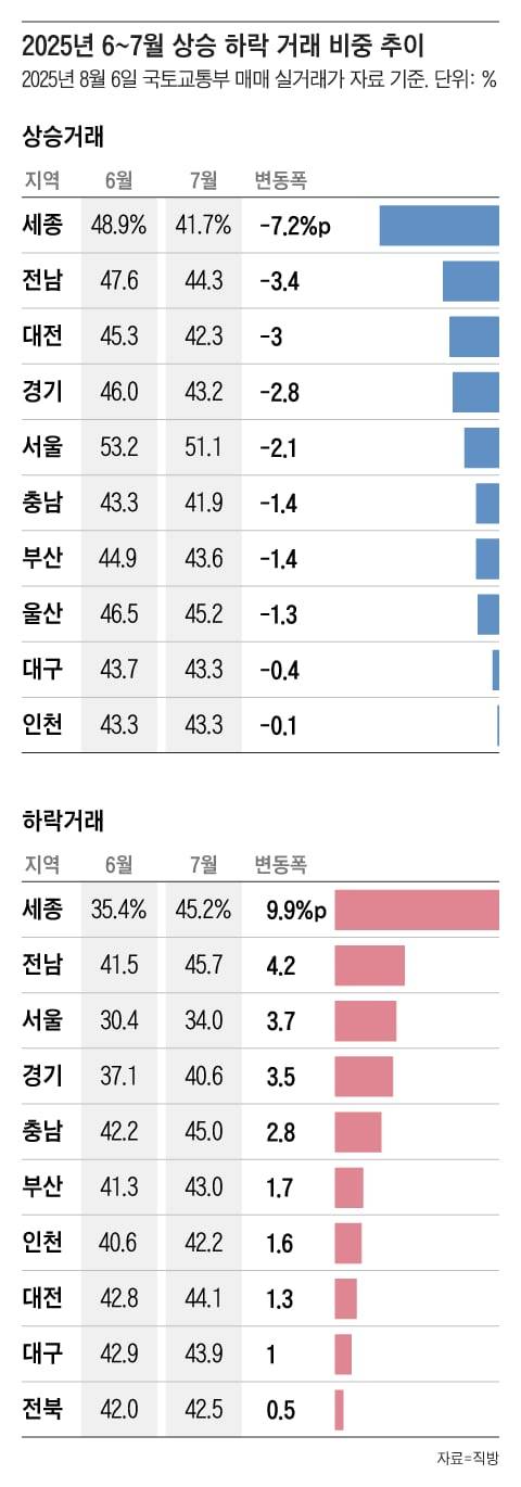 그래픽=조선디자인랩 김영재