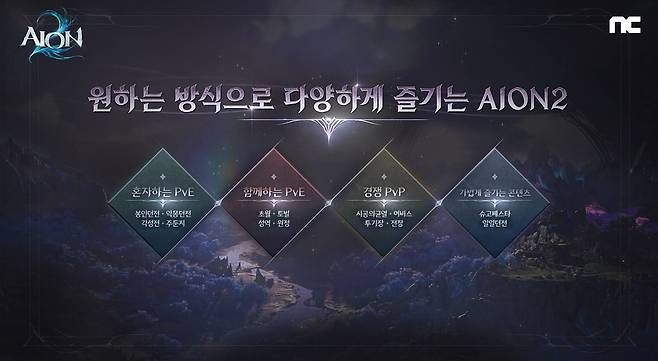 ‘아이온2’, 던전 및 커스터마이징 등 핵심 콘텐츠 공개