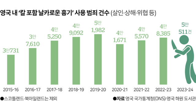 그래픽=이지원 기자