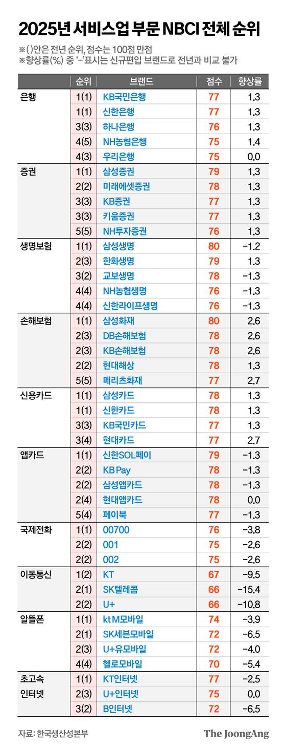 정근영 디자이너