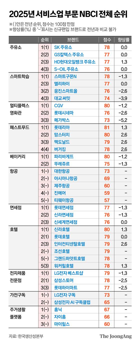 정근영 디자이너