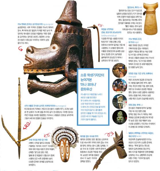 소중 학생기자단이 눈여겨본 ‘마나 모아나’ 문화유산