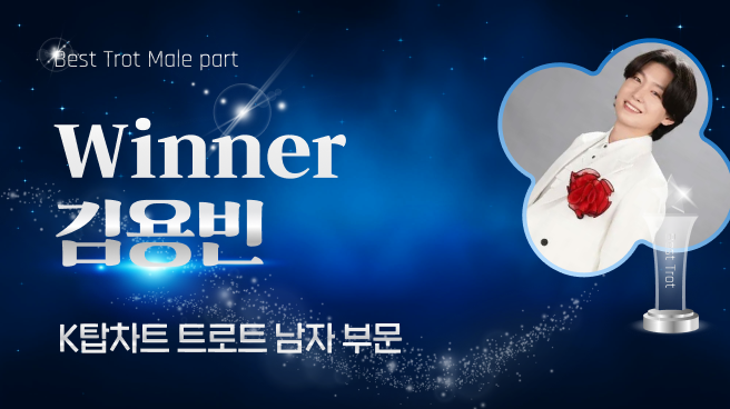 K-POP의 현 상황을 알려주는 글로벌 K팝 투표사이트 ‘K탑스타’(KTOPSTAR)에 따르면 8월 4일부터 8월 10일까지 집계된 58회차 ‘최고의 트로트(남)’ 부문에서 김용빈이 1위를 차지했다.
