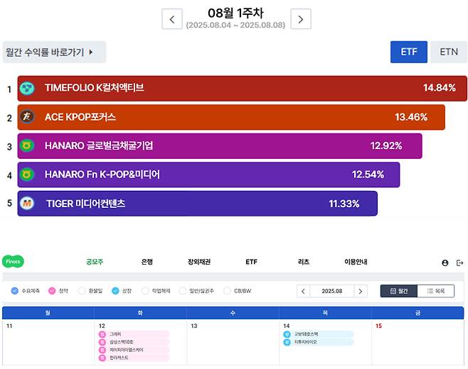 /사진=피너츠 공모주 제공.