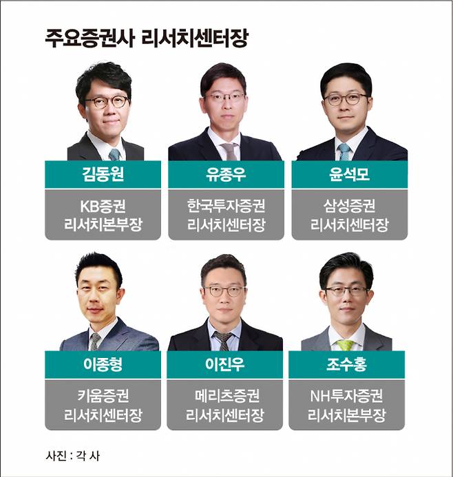 사진은 주요 증권사 리서치 센터장. /사진=김은옥 기자