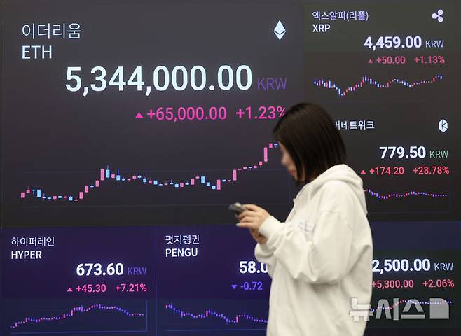 [서울=뉴시스] 김진아 기자 = 비트코인이 간밤 반등하며 1억6200만원대를 회복했다. 미국과 유럽연합(EU)이 EU산 상품에 15％ 관세를 부과하는 무역협정을 타결하면서 투자심리가 개선된 영향이다. 주요 알트코인 이더리움과 리플 등도 동반 반등했다.28일 서울 강남구 업비트 고객센터 시황판에서 코인 가격이 표시되고 있다. 2025.07.28. bluesoda@newsis.com