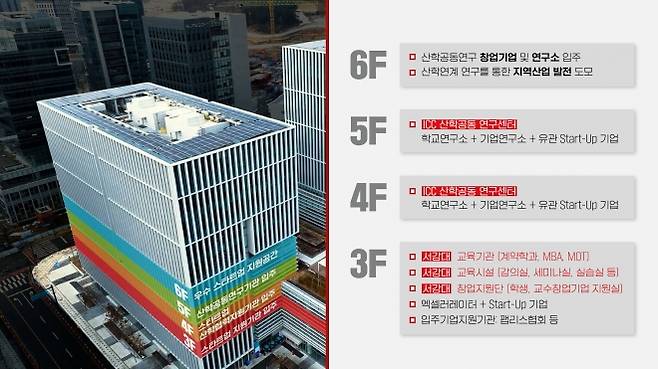 서강-판교디지털혁신캠퍼스 전경 - 성남시 제공