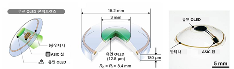 무선 OLED 콘택트렌즈 모식도와 실제 기기 사진. /분당서울대병원 제공