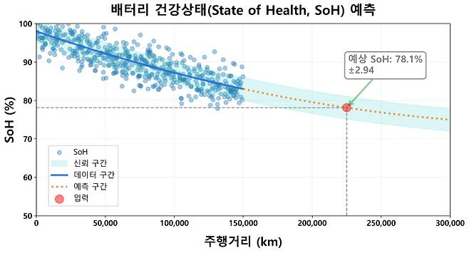 모델링 예시/TS제공