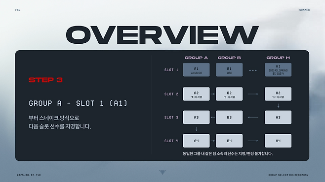 각 그룹 1번 슬롯 이외의 선수들이 스네이크 방식으로 지명됐다(출처=이벤트 실황 캡처).