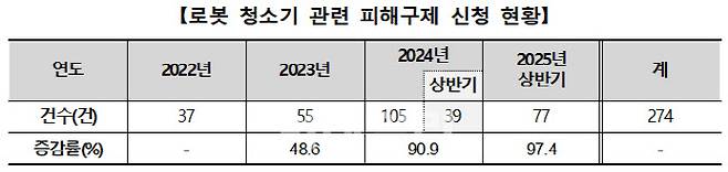 자료=소비자원