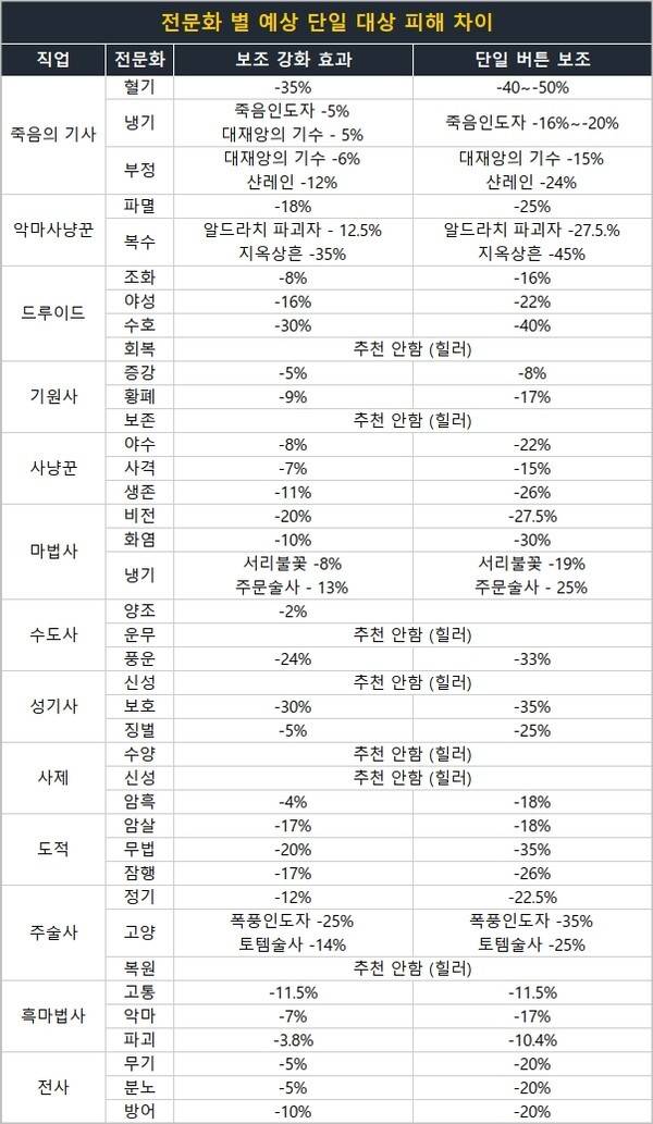 - 자료 제공 : 와우헤드&nbsp;