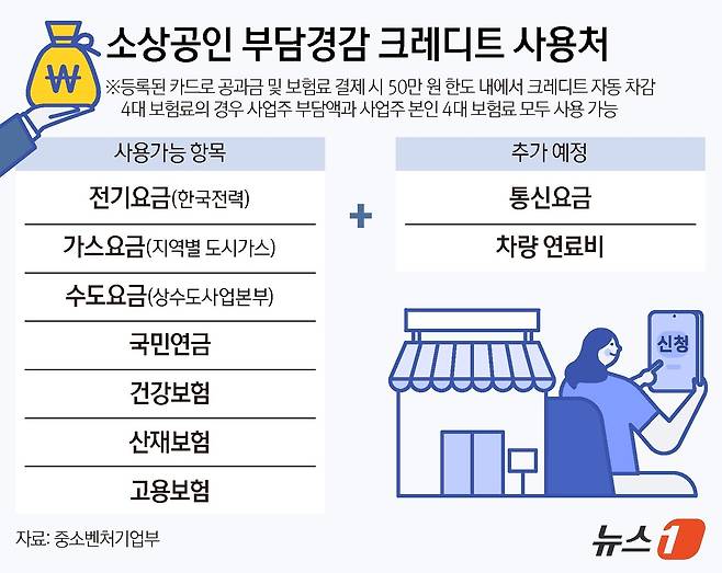 ⓒ News1 양혜림 디자이너