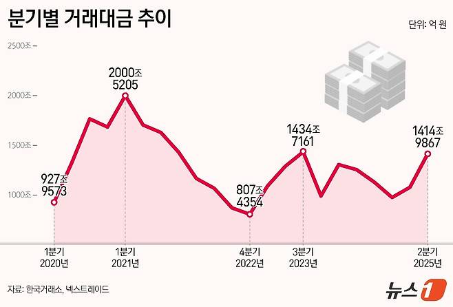 ⓒ News1 양혜림 디자이너