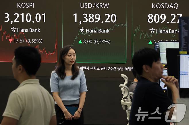 외국인과 기관이 매도세를 보인 8일 오후 서울 중구 하나은행 본점 딜링룸 전광판에 증시가 표시되고 있다. 이날 코스피는 전 거래일 대비 17.67포인트(0.55%) 하락한 3210.01, 코스닥은 3.46포인트(0.43%) 상승한 809.27으로 장을 마쳤다.2025.8.8/뉴스1 ⓒ News1 박정호 기자