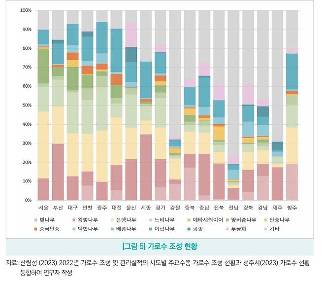 청주시정연구원./뉴스1