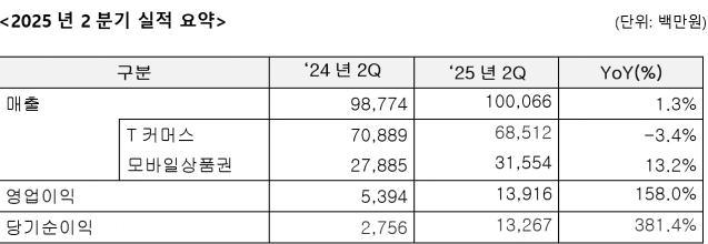 KT알파 실적