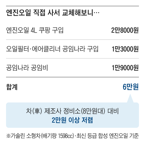 그래픽=양진경