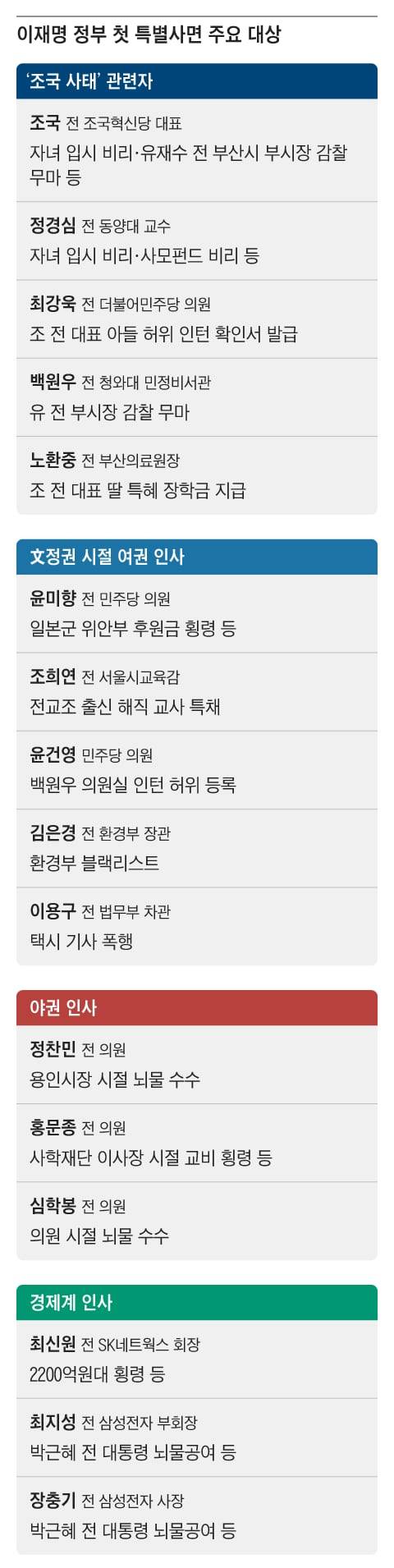 그래픽=김성규