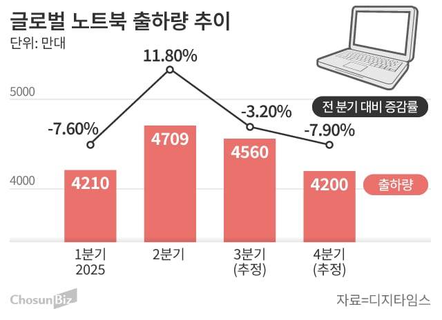 그래픽=손민균