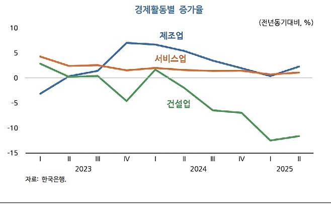 KDI 8월 경제전망 수정. /KDI 제공