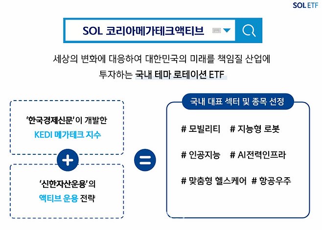 ⓒ신한자산운용