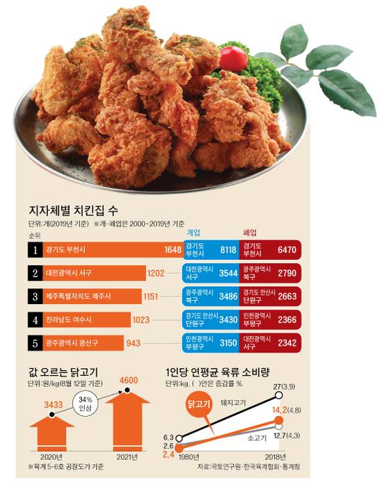 그래픽=박춘환 기자 park.choonhwan@joongang.co.kr