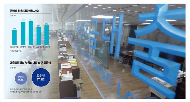 그래픽=송영 기자