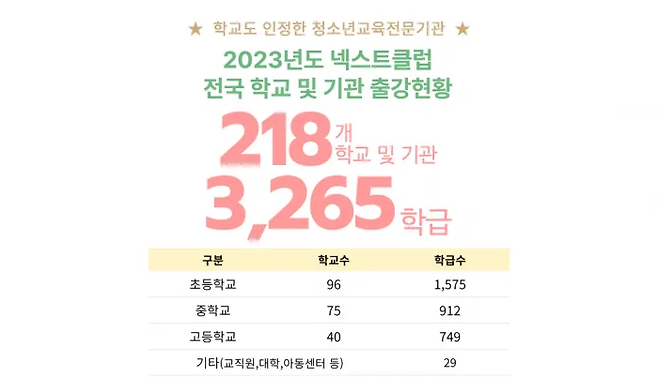 넥스트클럽 홈페이지 갈무리.