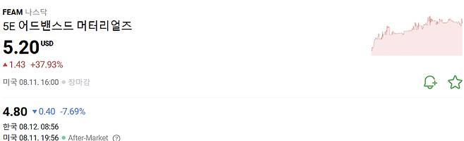 /사진=네이버페이증권 갈무리.