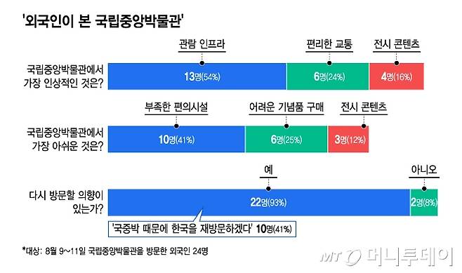 /그래픽 = 김지영 디자인기자