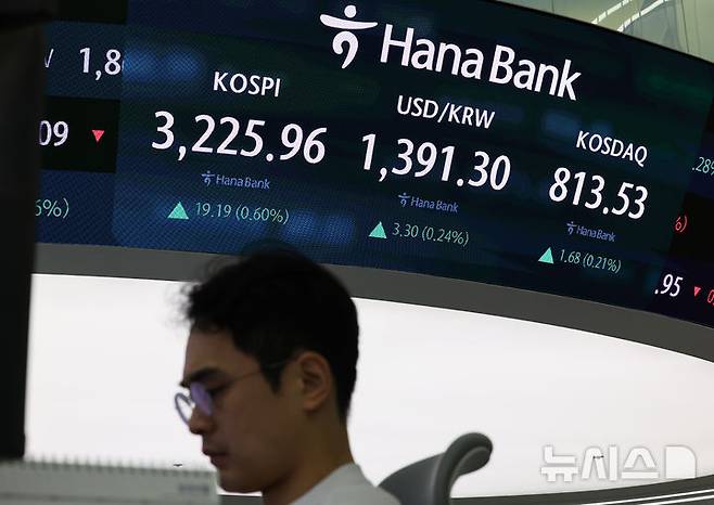[서울=뉴시스] 배훈식 기자 = 12일 오전 서울 중구 하나은행 딜링룸 전광판에 코스피가 전 거래일보다 19.19(0.60%) 포인트 오른 3225.96 포인트로 출발하고 있다. 원달러 환율은 3.30원(0.24%) 오른 1391.30원, 코스닥 지수는 1.68(0.21%) 포인트 오른 813.53 포인트. 2025.08.12. dahora83@newsis.com