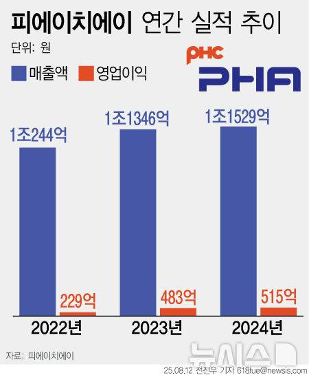 [서울=뉴시스]