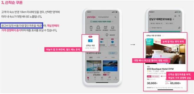 야놀자의 내주변쿠폰 광고상품 안내. 공정거래위원회 제공