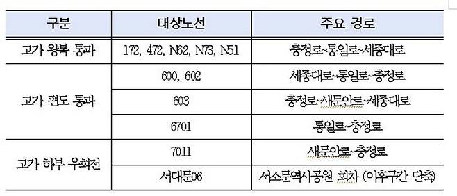 9월 21일부터 우회하는 노선