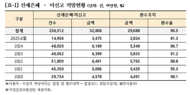 [조국혁신당 김선민 의원실 제공]