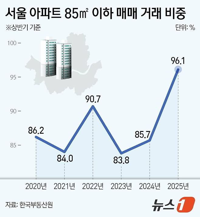 ⓒ News1 김지영 디자이너