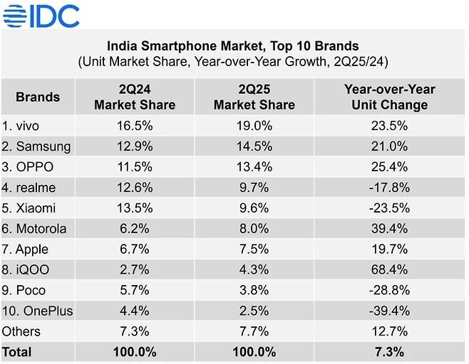 (IDC 제공)/뉴스1