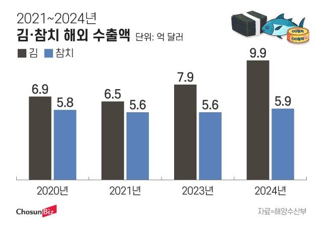 그래픽=정서희