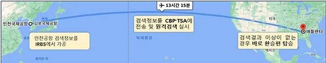 위탁수화물 원격검색 프로세스.ⓒ국토교통부